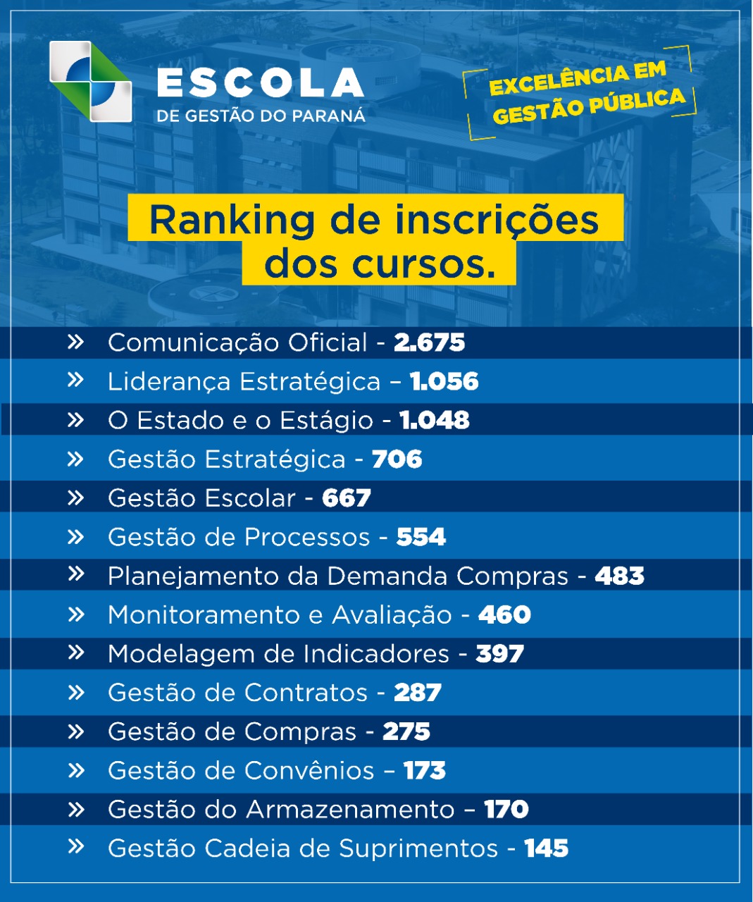 Lista de inscrições nos cursos da escola de gestao