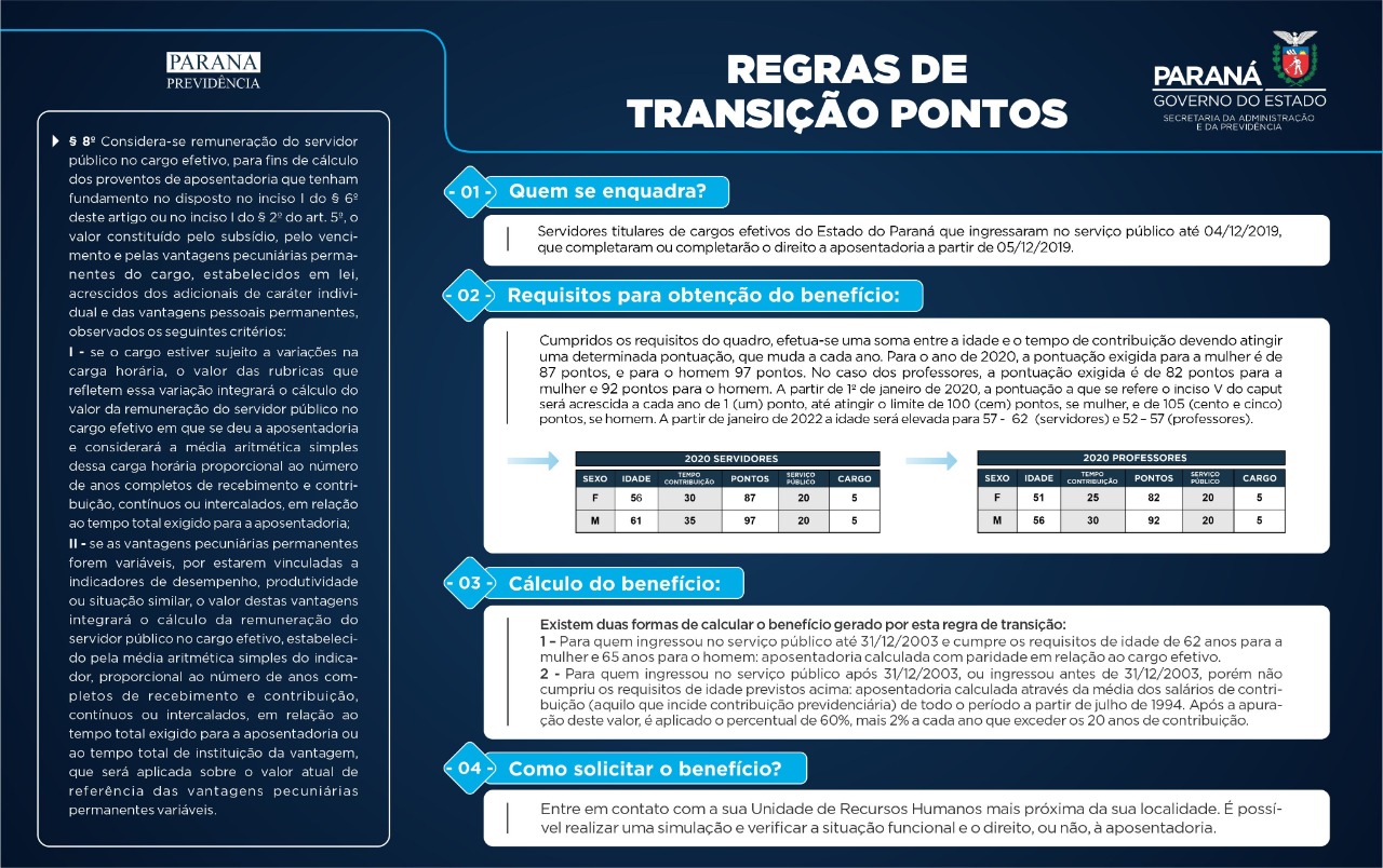 transicao pontos