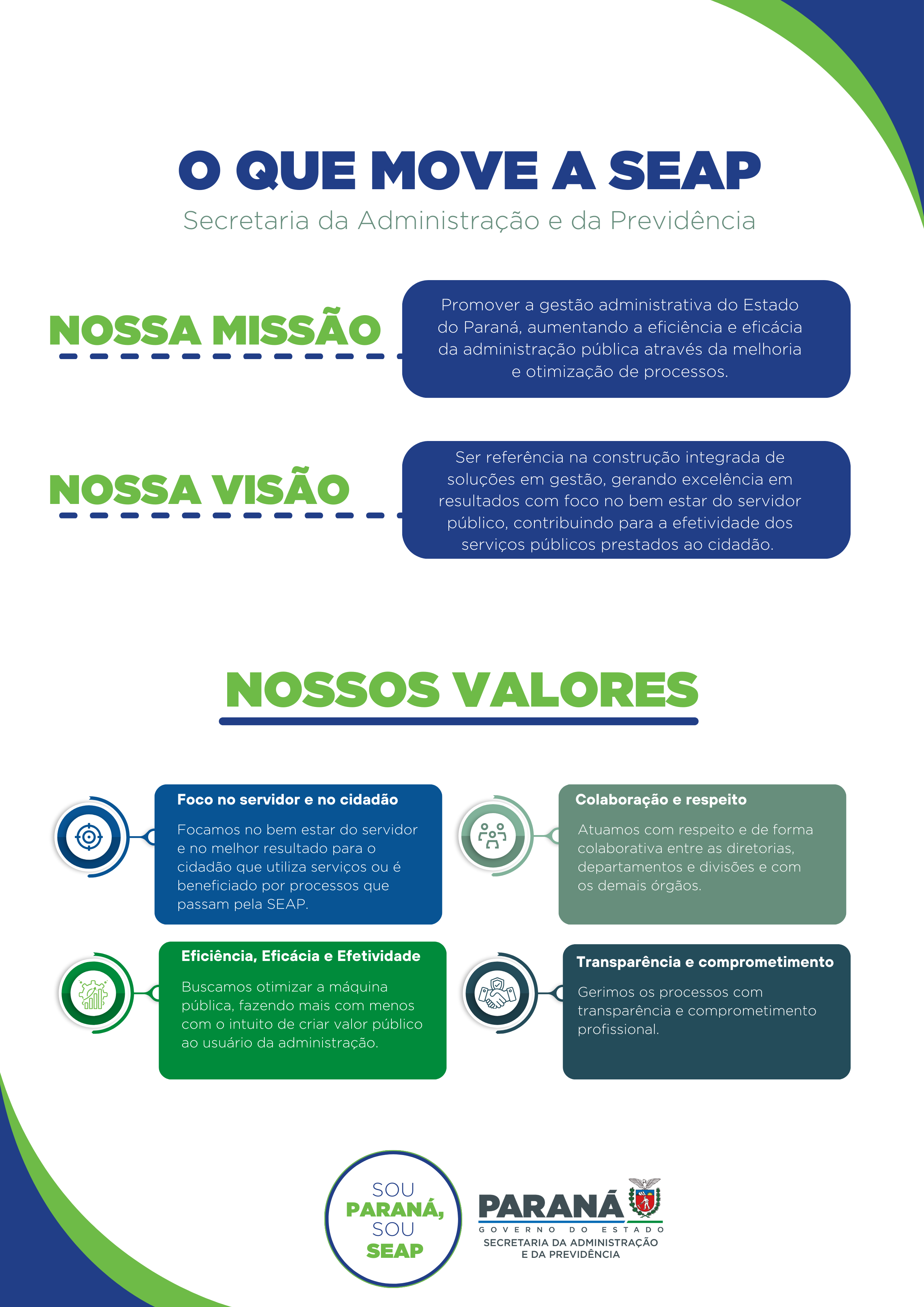 Missão, Visão, Valores