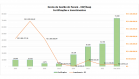 grafico