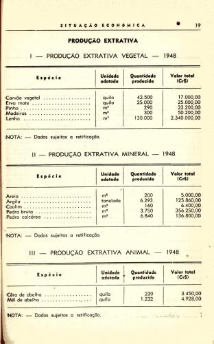 Sinopse Estatística do Município de Colombo - 1950, P. 20