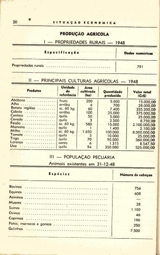 Sinopse Estatística do Município de Colombo - 1950, P. 20