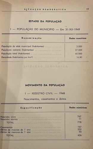 Sinopse estatística do município de São José dos pinhais (1950)