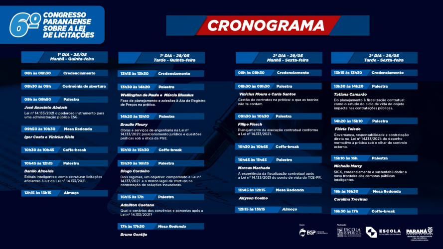 Cronograma