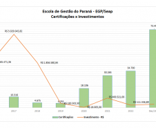 grafico