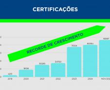 Estado bate recorde de capacitações em 2025 por meio da Escola de Gestão