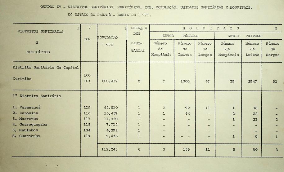faz parte do relatório da Secretaria de Saúde Pública do Estado do Paraná, especificamente elaborado pela Assistência de Planejamento, e contém informações sobre dados gerais e de saúde do estado.