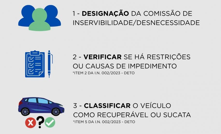 Informativo leilões